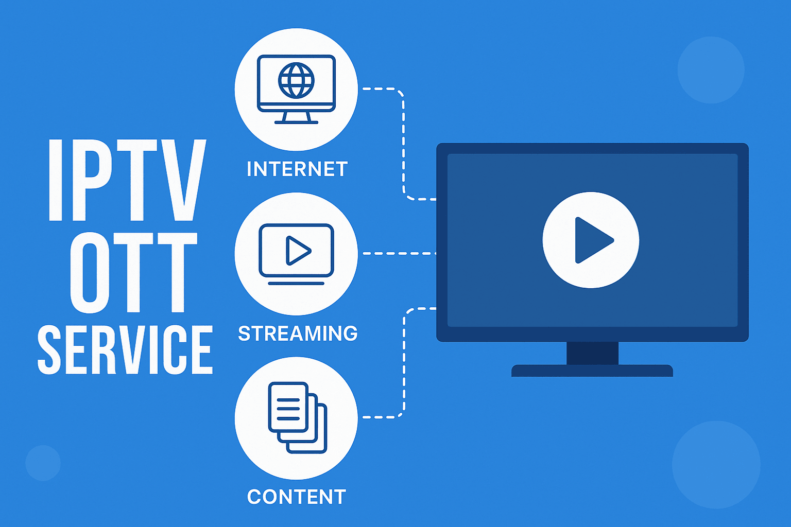 IPTV OTT Service